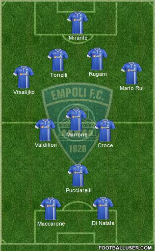 Empoli Formation 2015