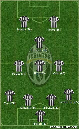 Juventus Formation 2015