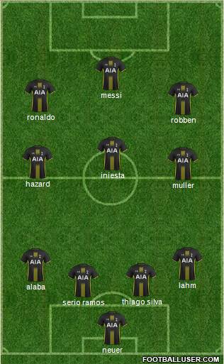 Tottenham Hotspur Formation 2015