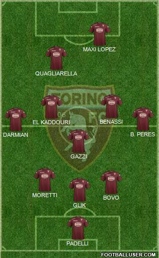 Torino Formation 2015
