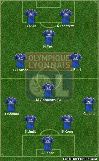 Olympique Lyonnais Formation 2015