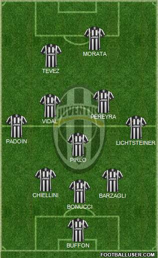 Juventus Formation 2015