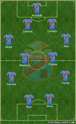 Arsenal de Sarandí Formation 2015