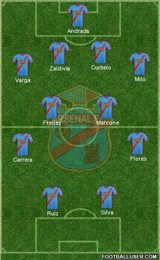 Arsenal de Sarandí Formation 2015