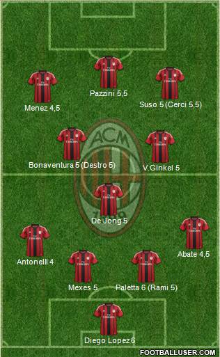 A.C. Milan Formation 2015
