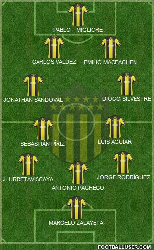 Club Atlético Peñarol Formation 2015