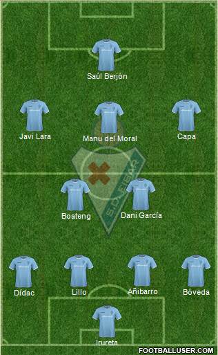 S.D. Eibar S.A.D. Formation 2015
