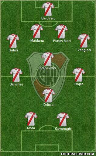 River Plate Formation 2015