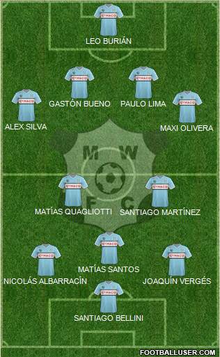 Montevideo Wanderers Fútbol Club Formation 2015