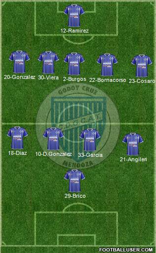 Godoy Cruz Antonio Tomba Formation 2015