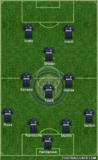 F.C. Internazionale Formation 2015