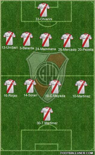 River Plate Formation 2015