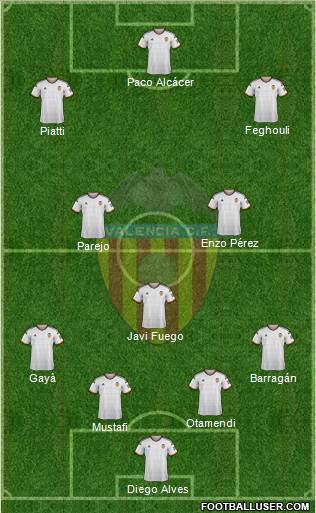 Valencia C.F., S.A.D. Formation 2015
