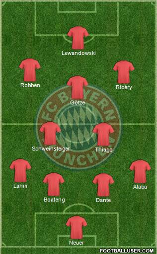 FC Bayern München Formation 2015