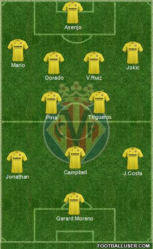 Villarreal C.F., S.A.D. Formation 2015