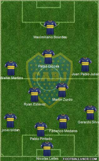 Boca Juniors Formation 2015