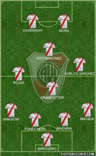 River Plate Formation 2015