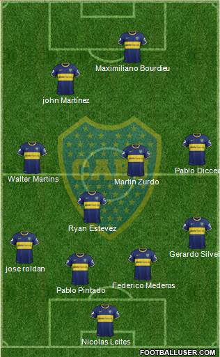 Boca Juniors Formation 2015