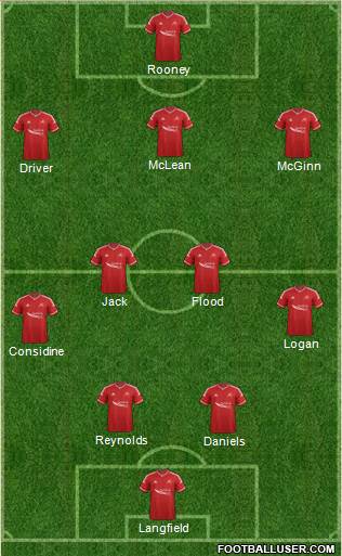 Aberdeen Formation 2015