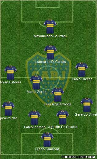 Boca Juniors Formation 2015
