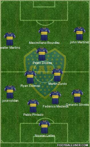 Boca Juniors Formation 2015