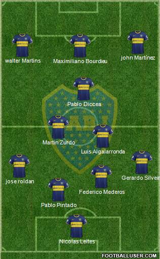 Boca Juniors Formation 2015