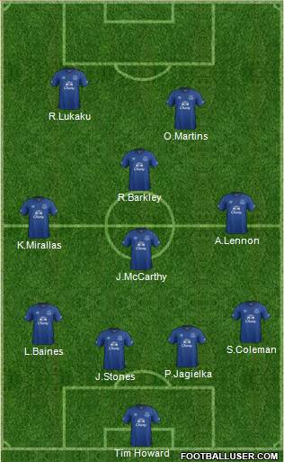 Everton Formation 2015