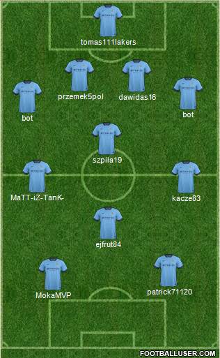 Manchester City Formation 2015