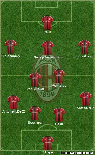 A.C. Milan Formation 2015