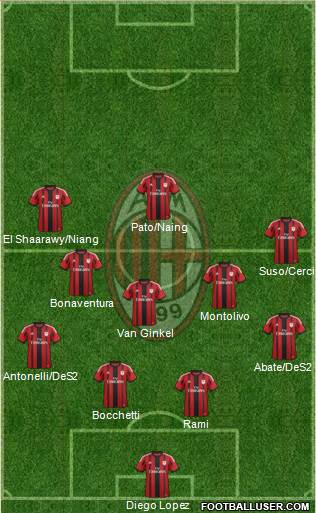 A.C. Milan Formation 2015