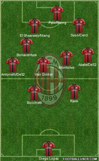 A.C. Milan Formation 2015