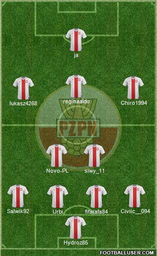 Poland Formation 2015
