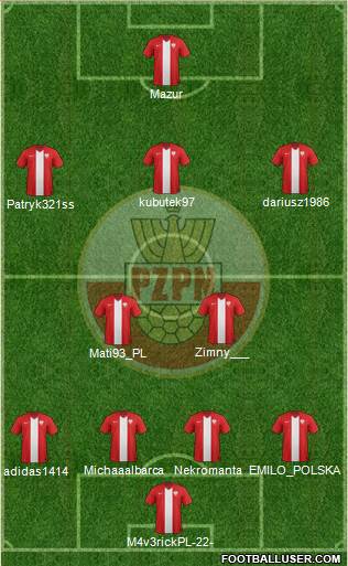 Poland Formation 2015