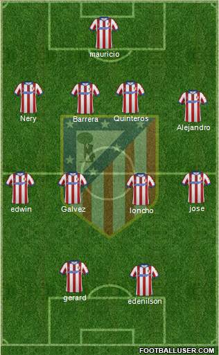 Atlético Madrid B Formation 2015