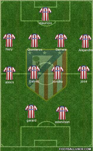 Atlético Madrid B Formation 2015
