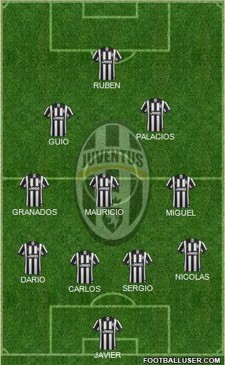 Juventus Formation 2015