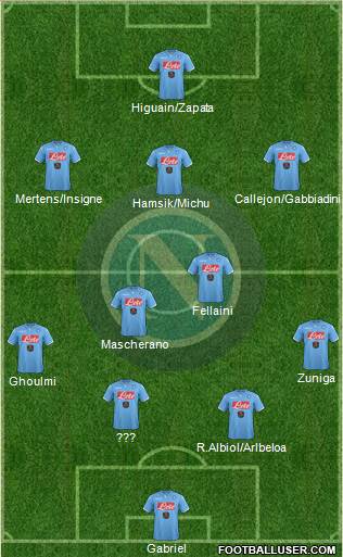 Napoli Formation 2015