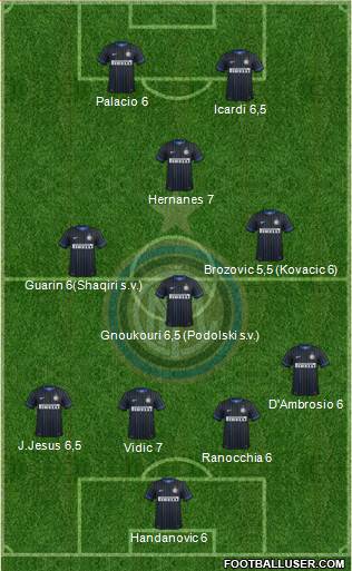 F.C. Internazionale Formation 2015