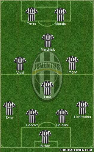 Juventus Formation 2015