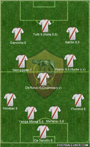 AS Roma Formation 2015
