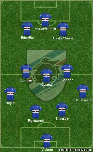 Sampdoria Formation 2015
