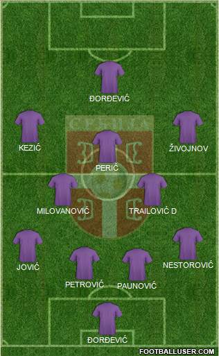 Serbia Formation 2015