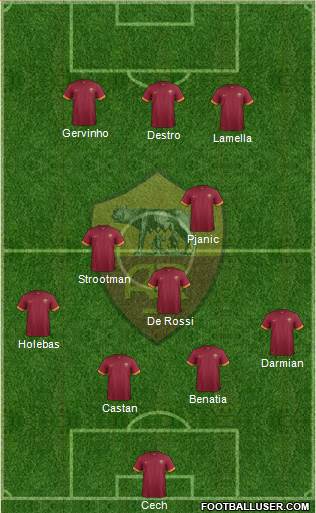 AS Roma Formation 2015