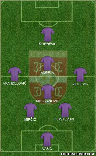 Serbia Formation 2015
