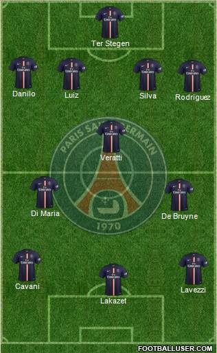 Paris Saint-Germain Formation 2015