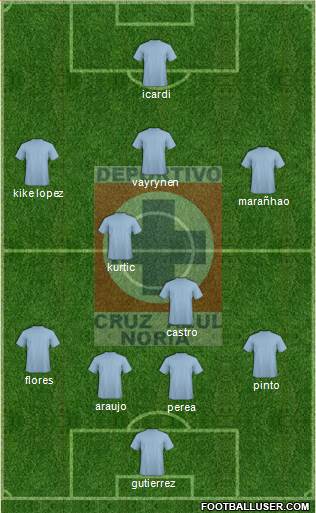 Cruz Azul Noria Formation 2015
