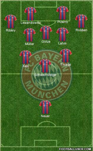 FC Bayern München Formation 2015