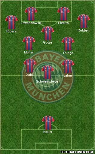 FC Bayern München Formation 2015