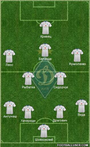 Dinamo Kiev Formation 2015