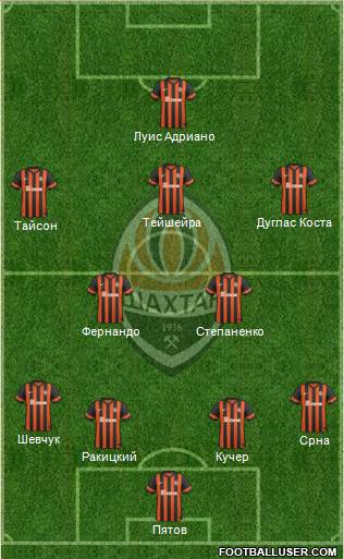 Shakhtar Donetsk Formation 2015